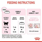 Royal Canin Mother & Babycat Dry Cat Food - All Breed