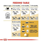 Royal Canin Persian Kitten Dry Cat Food
