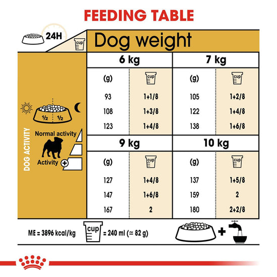 Royal Canin Pug Adult Dry Dog Food