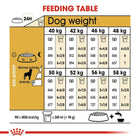 Royal Canin Rottweiler Adult Dry Dog Food