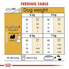 Royal Canin Shih Tzu Adult Dry Dog Food