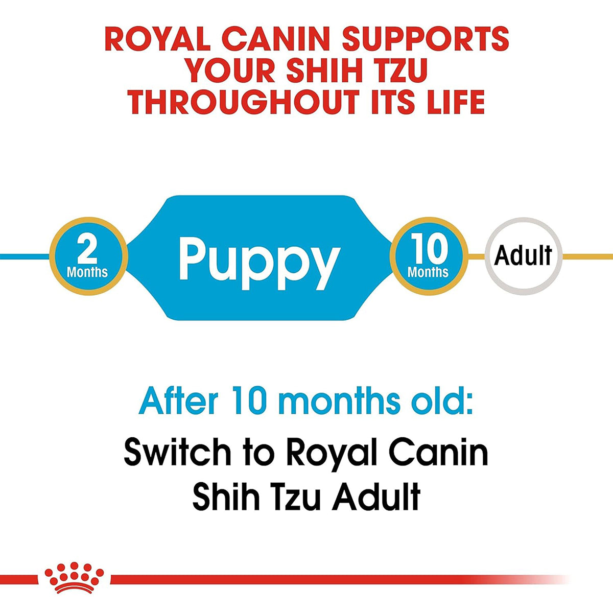 Royal Canin Shih Tzu Puppy Dry Food - 1.5 kg