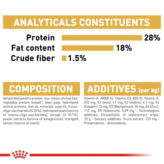 Royal Canin Shih Tzu Puppy Dry Food - 1.5 kg