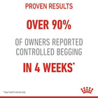 Royal Canin Hair & Skin Care Adult Dry Cat Food