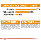 Royal Canin Hair & Skin Care Adult Dry Cat Food