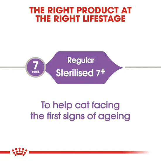 Royal Canin Sterilised 7+ Years Mature Dry Cat Food - All Breed
