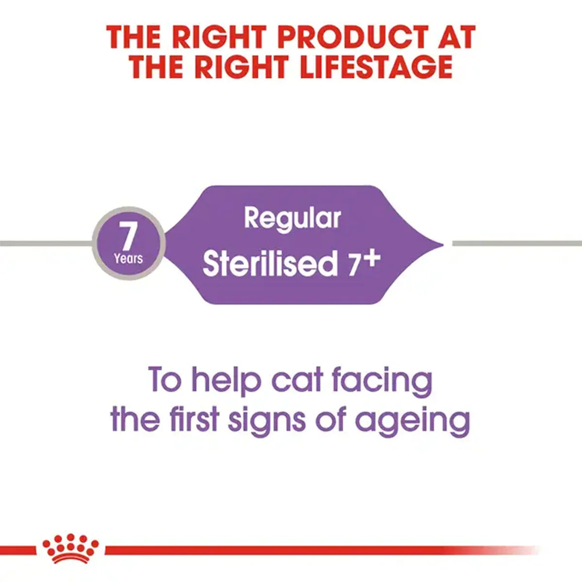 Royal Canin Sterilised 7+ Years Mature Dry Cat Food - All Breed