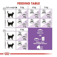 Royal Canin Sterilised 37 Adult Dry Cat Food - All Breed
