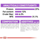Royal Canin Sterilised 37 Adult Dry Cat Food - All Breed