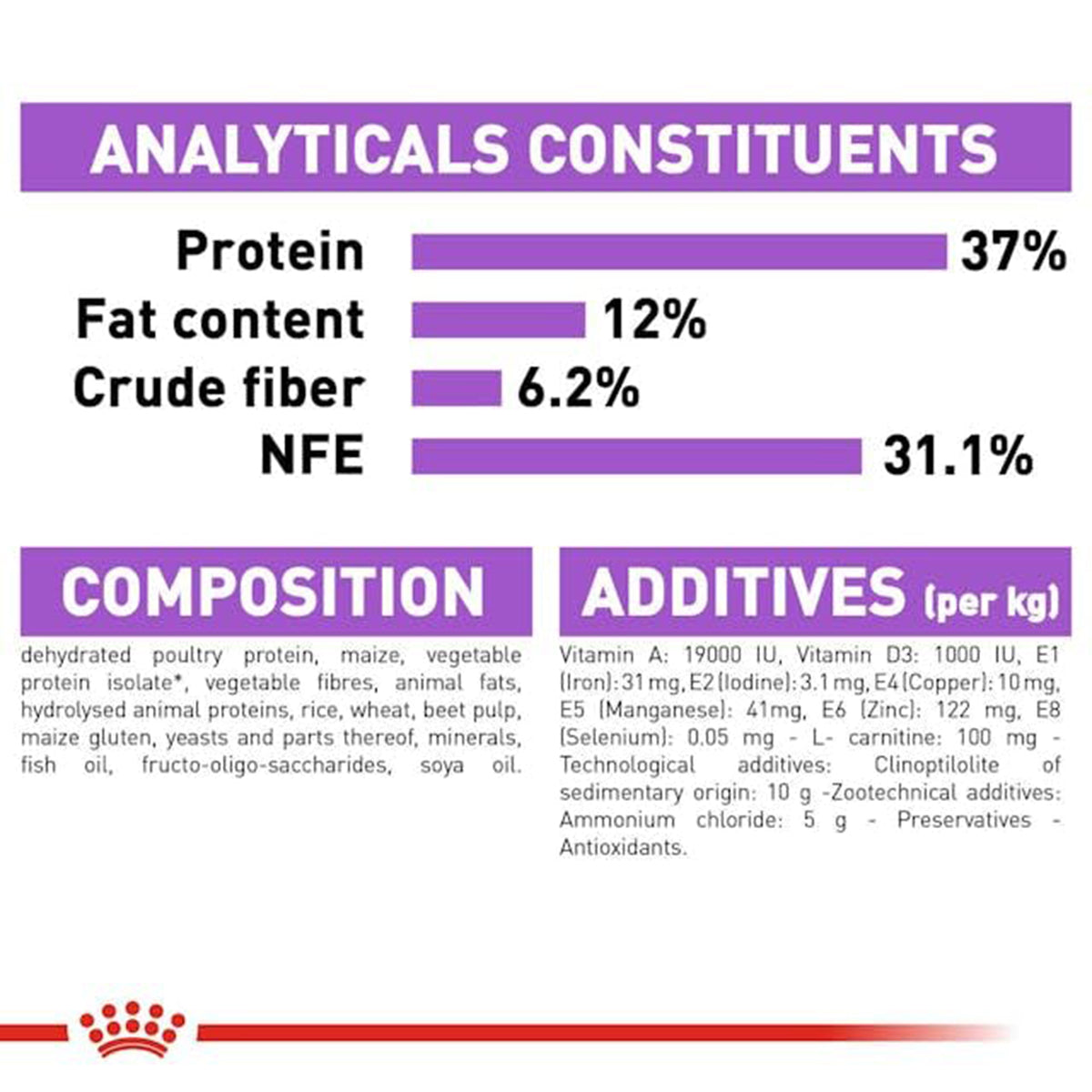 Royal Canin Sterilised 37 Adult Dry Cat Food - All Breed