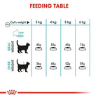Royal Canin Urinary Care Dry Cat Food - All Breed Adult