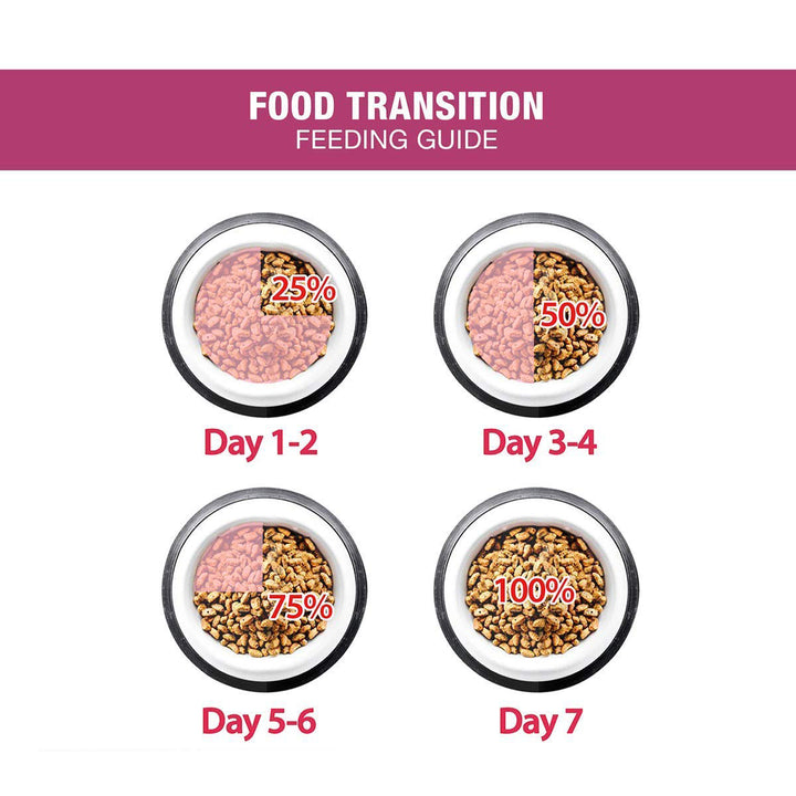 Me-O Persian Anti-Hairball Formula - Adult Dry Cat Food - 6.8kg