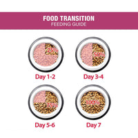 Me-O Persian Anti-Hairball Formula - Adult Dry Cat Food - 6.8kg